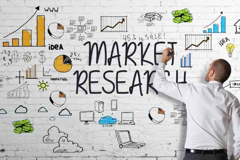 Market Research Internships